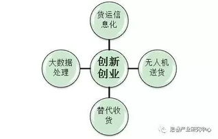 智慧物流技術(shù)發(fā)展趨勢(shì)全景解析 網(wǎng)絡(luò)技術(shù)開(kāi)發(fā)的視角