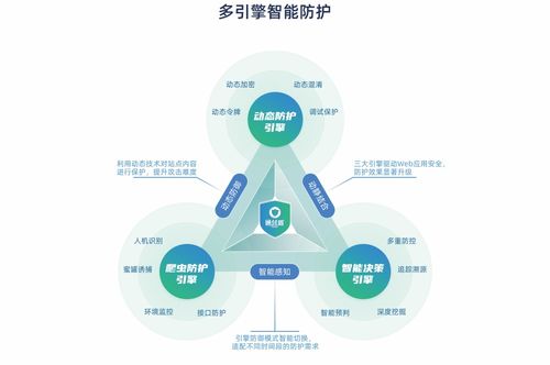 持續(xù)引領(lǐng)網(wǎng)絡(luò)安全創(chuàng)新 通付盾入選數(shù)說(shuō)安全2023中國(guó)網(wǎng)絡(luò)安全全景圖