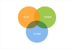 騰訊CDC 以設(shè)計(jì)導(dǎo)航與博客聯(lián)盟，構(gòu)筑“為設(shè)計(jì)師而生”的生態(tài)圈