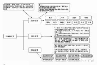 互聯(lián)網(wǎng)創(chuàng)業(yè)公司如何規(guī)?；邪l(fā)團(tuán)隊(duì) 網(wǎng)絡(luò)技術(shù)開(kāi)發(fā)的成長(zhǎng)之路